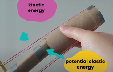 An elastic-band-powered launcher showing both kinetic energy and potential energy.